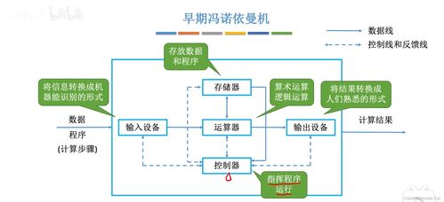 計算機(jī)硬件基本組成與工作原理及其在監(jiān)控設(shè)備中的應(yīng)用