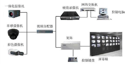 南京專業(yè)門禁與監(jiān)控安裝公司 計算機硬件與監(jiān)控設(shè)備集成方案